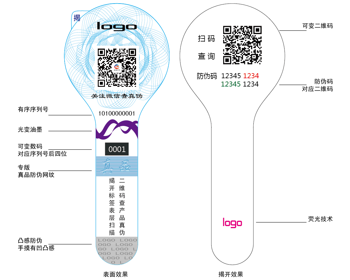 潤滑油封口標多技術(shù)