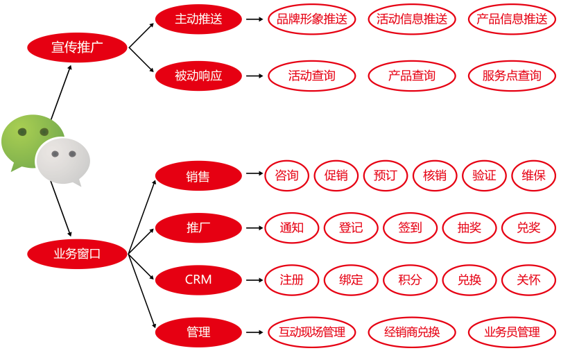 微信紅包系統(tǒng)